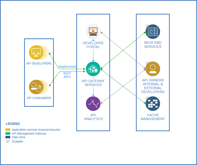 API as a service - DevOn