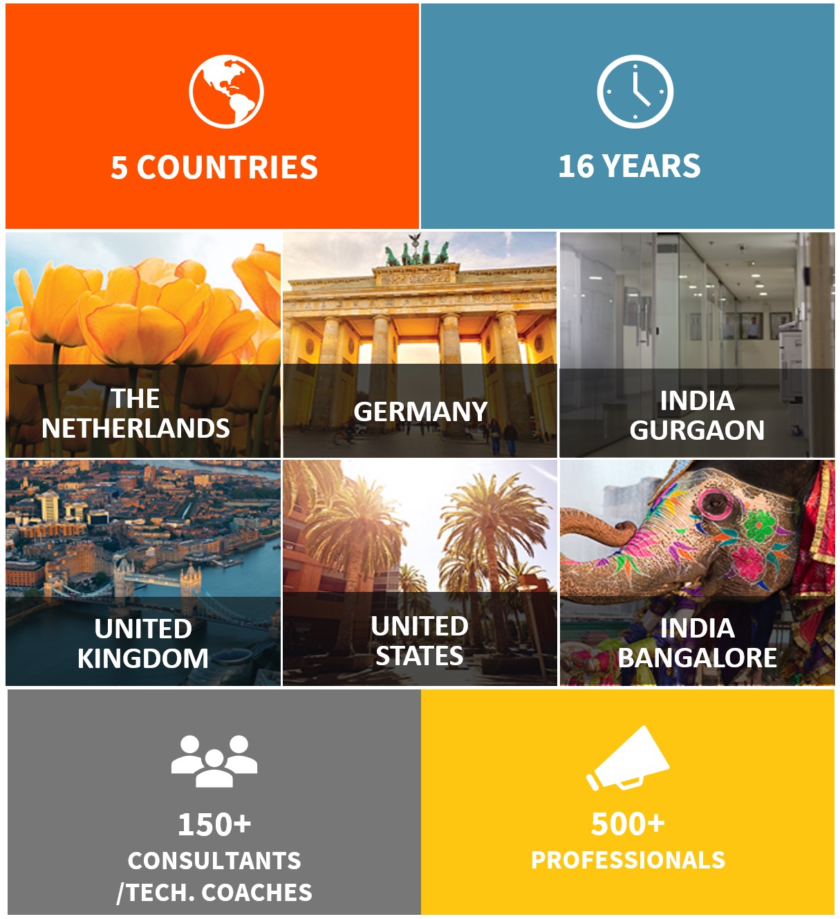 DevOps Consulting Services DevOps Consulting Services