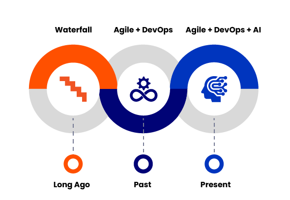 waterfall-agile-ai-diagram3-01