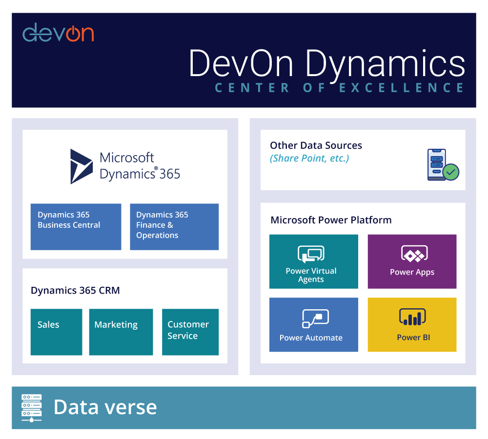 devon-dynamics-coe devon-dynamics-coe