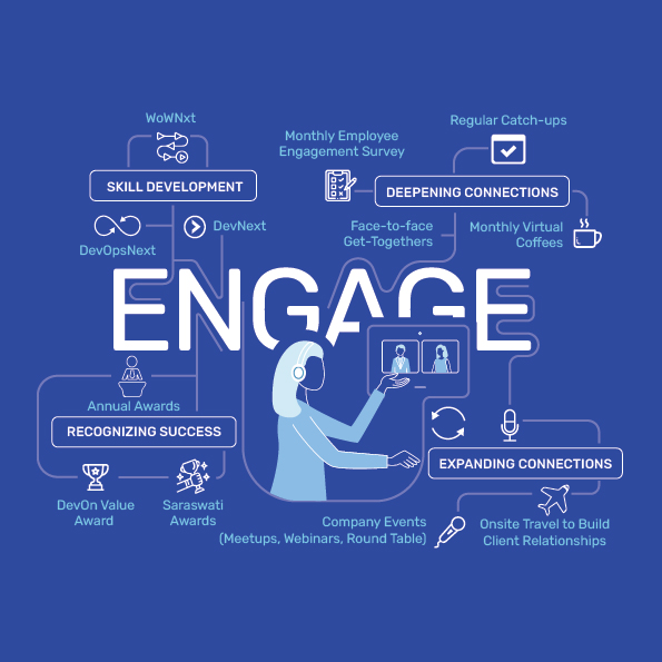 Employee Engagement Visual Employee Engagement Visual